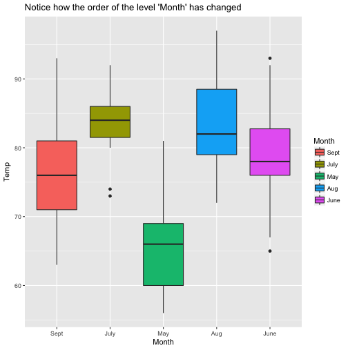 plot of chunk change level position